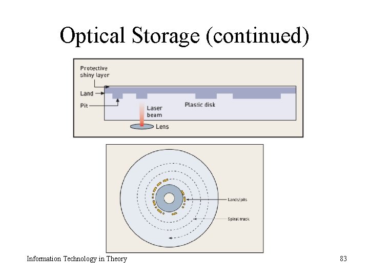 Optical Storage (continued) Information Technology in Theory 83 