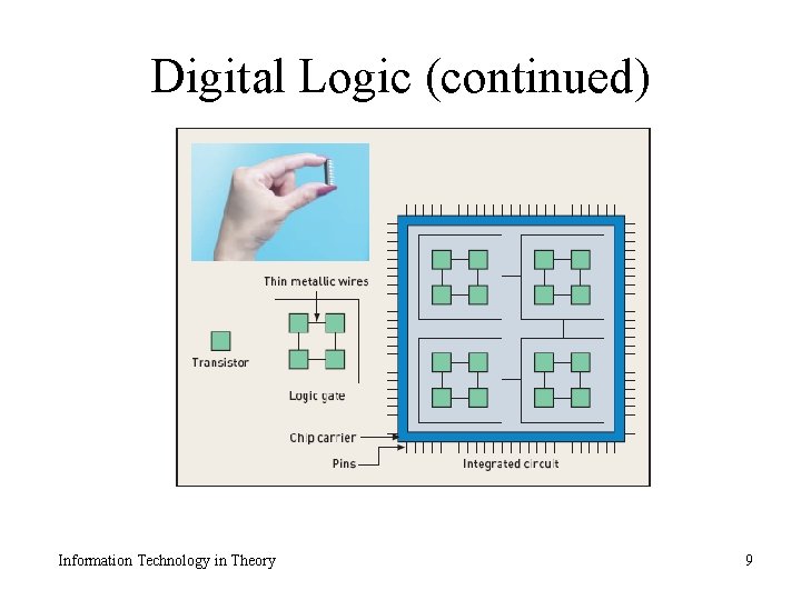 Digital Logic (continued) Information Technology in Theory 9 