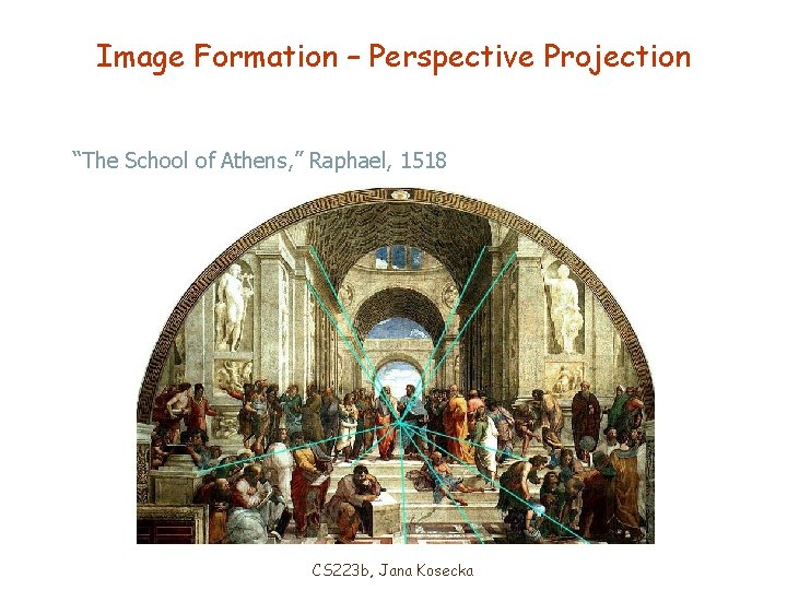 Image Formation – Perspective Projection “The School of Athens, ” Raphael, 1518 CS 223