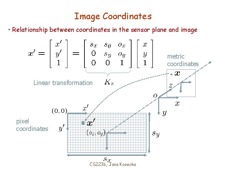 Image Coordinates • Relationship between coordinates in the sensor plane and image metric coordinates