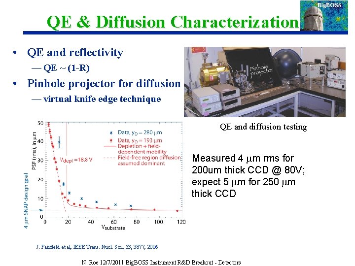 QE & Diffusion Characterization • QE and reflectivity — QE ~ (1 -R) •