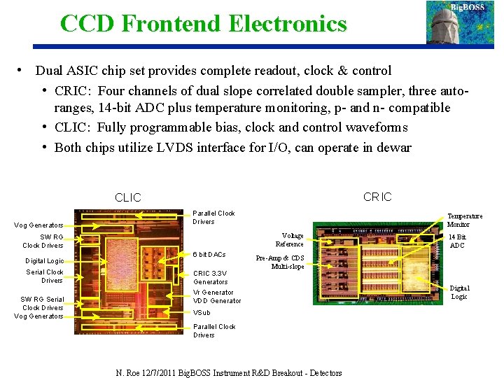 CCD Frontend Electronics • Dual ASIC chip set provides complete readout, clock & control