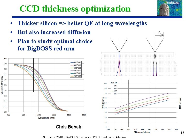 CCD thickness optimization • Thicker silicon => better QE at long wavelengths • But