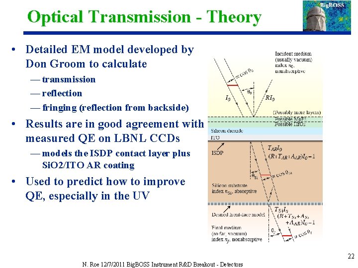 Optical Transmission - Theory • Detailed EM model developed by Don Groom to calculate