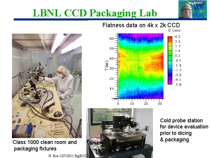 LBNL CCD Packaging Lab Flatness data on 4 k x 2 k CCD Class