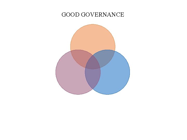 GOOD GOVERNANCE 