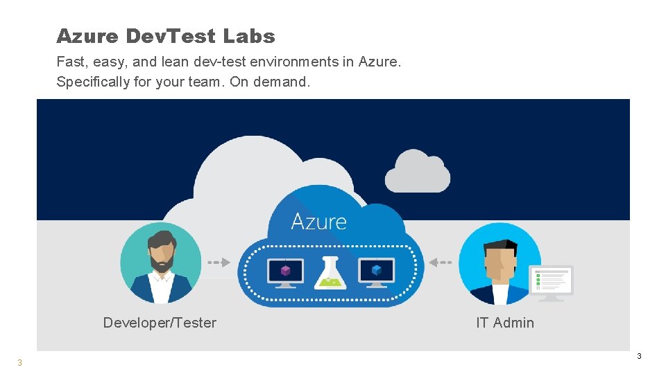 Azure Dev. Test Labs Fast, easy, and lean dev-test environments in Azure. Specifically for