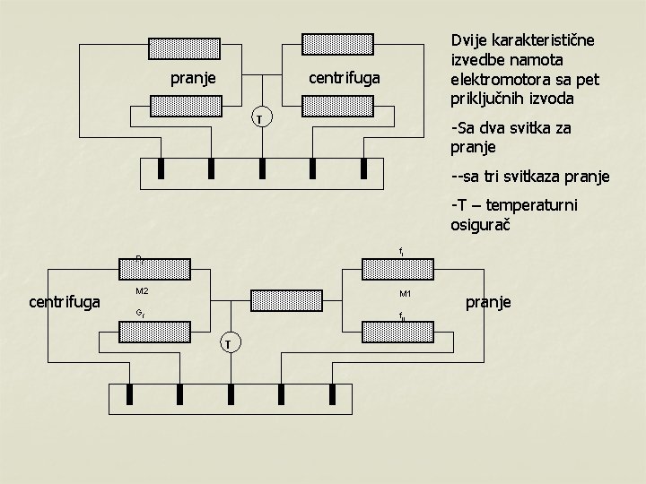 pranje Dvije karakteristične izvedbe namota elektromotora sa pet priključnih izvoda centrifuga T -Sa dva