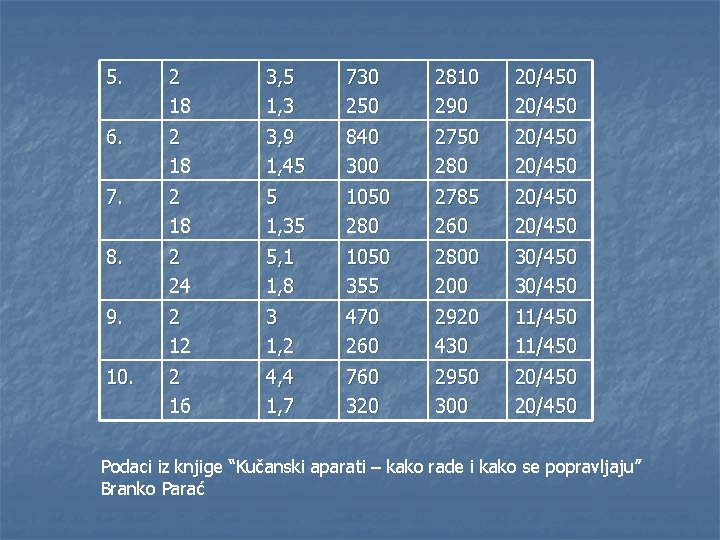 5. 2 18 3, 5 1, 3 730 250 2810 290 20/450 6. 2