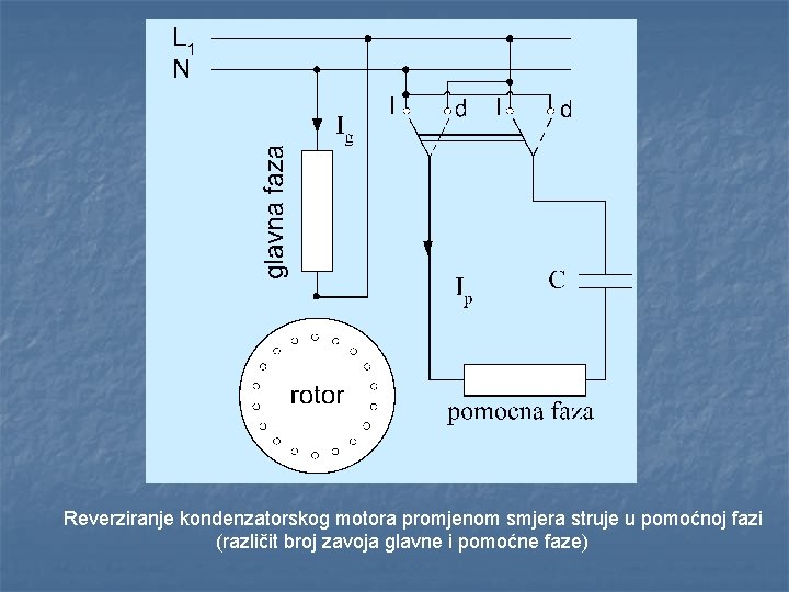 Reverziranje kondenzatorskog motora promjenom smjera struje u pomoćnoj fazi (različit broj zavoja glavne i