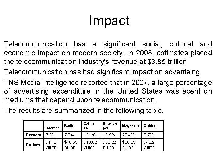 Impact Telecommunication has a significant social, cultural and economic impact on modern society. In