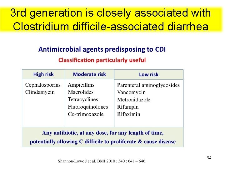 3 rd generation is closely associated with Clostridium difficile-associated diarrhea 64 