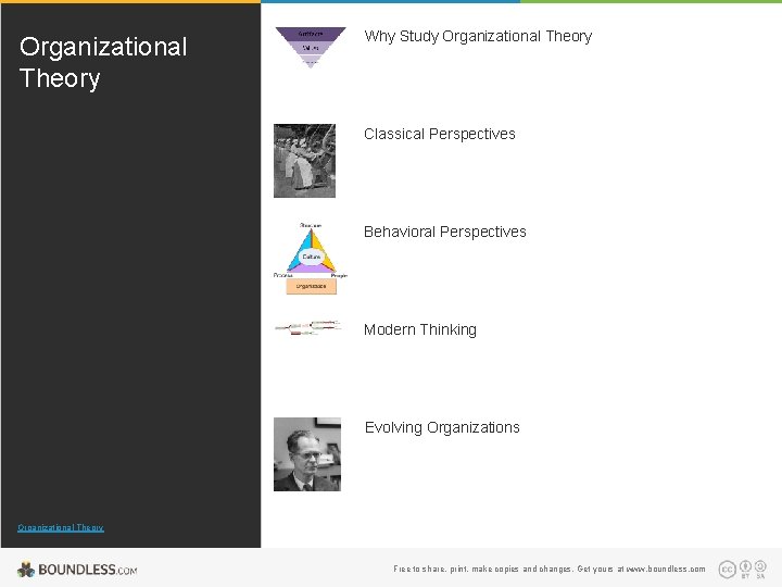 Organizational Theory Why Study Organizational Theory Classical Perspectives Behavioral Perspectives Modern Thinking Evolving Organizations