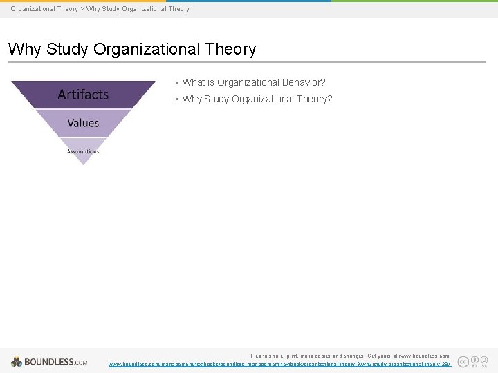 Organizational Theory > Why Study Organizational Theory • What is Organizational Behavior? • Why