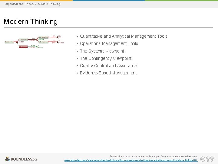 Organizational Theory > Modern Thinking • Quantitative and Analytical Management Tools • Operations-Management Tools