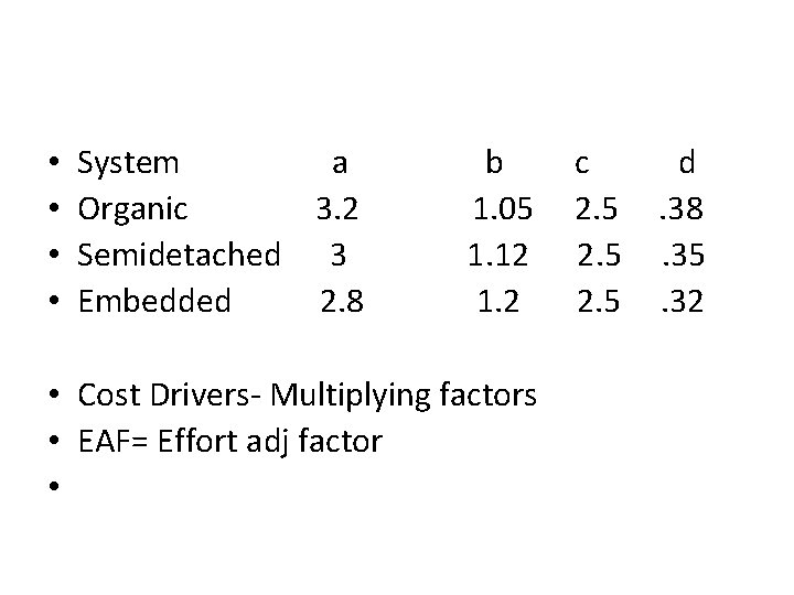  • • System a Organic 3. 2 Semidetached 3 Embedded 2. 8 b