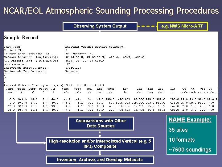 NCAR/EOL Atmospheric Sounding Processing Procedures Observing System Output Convert to EOL CLASS Format (ASCII)