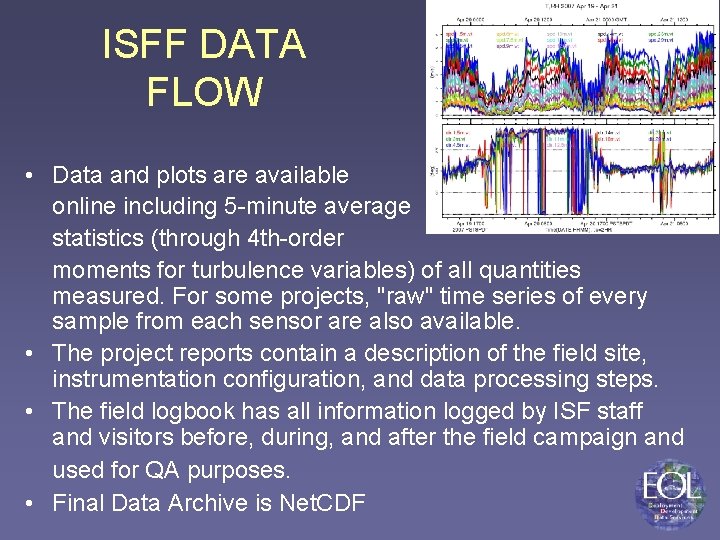 ISFF DATA FLOW • Data and plots are available online including 5 -minute average