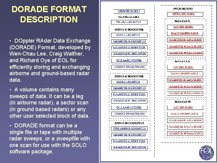 DORADE FORMAT DESCRIPTION • DOppler RAdar Data Exchange (DORADE) Format, developed by Wen-Chau Lee,