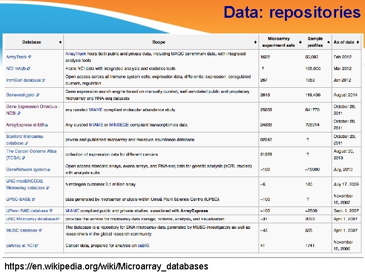 Data: repositories https: //en. wikipedia. org/wiki/Microarray_databases 