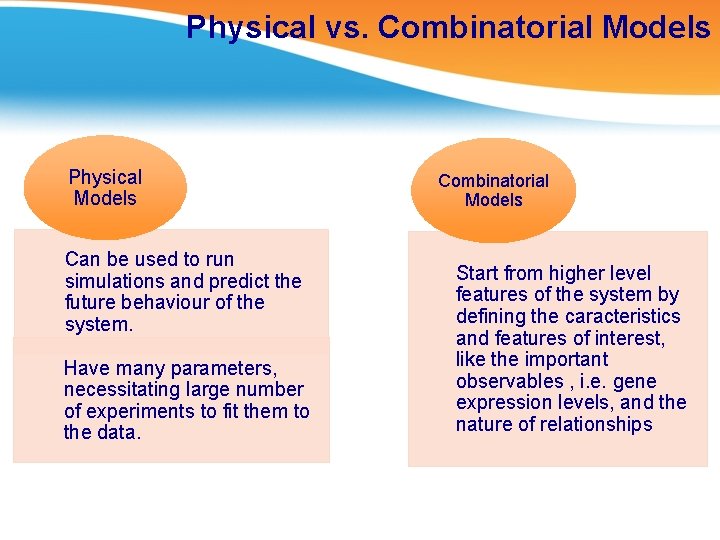 Physical vs. Combinatorial Models Physical Models Can be used to run simulations and predict