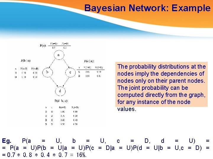 Bayesian Network: Example The probability distributions at the nodes imply the dependencies of nodes