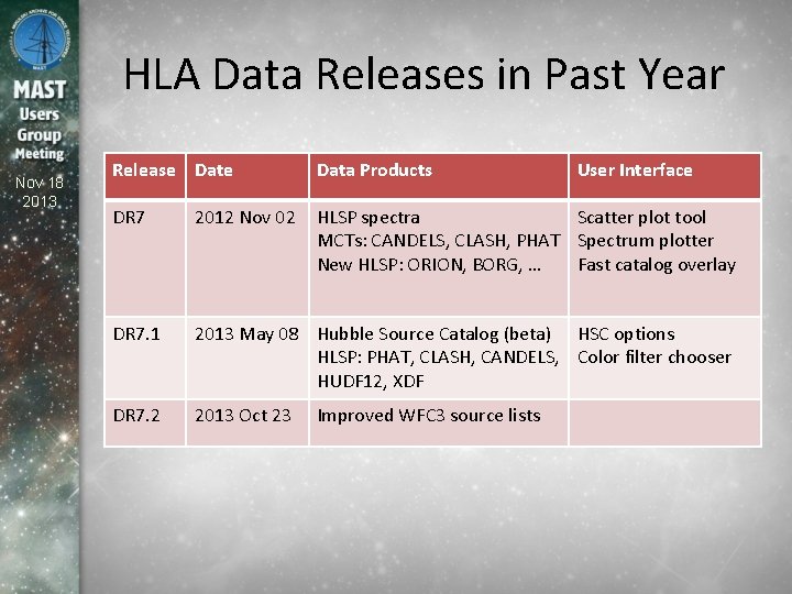 HLA Data Releases in Past Year Nov 18 2013 Release Data Products DR 7