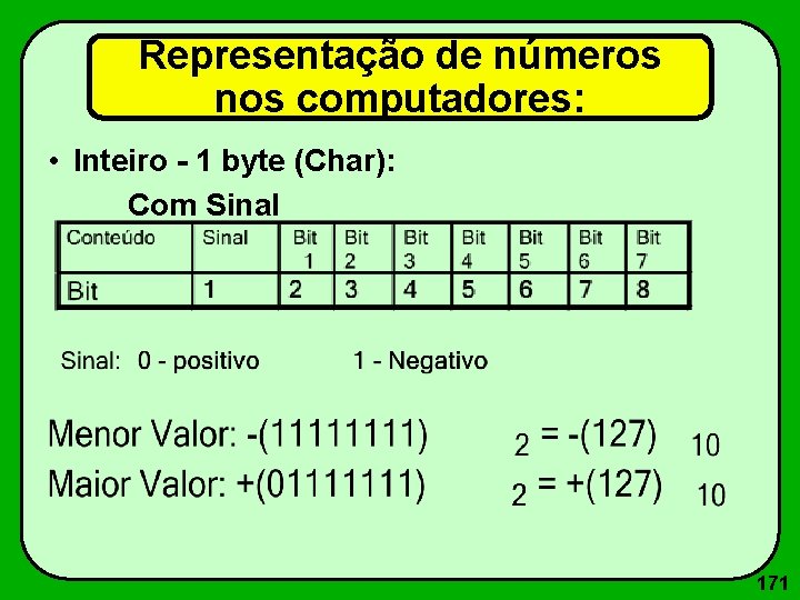 Representação de números nos computadores: • Inteiro - 1 byte (Char): Com Sinal 171