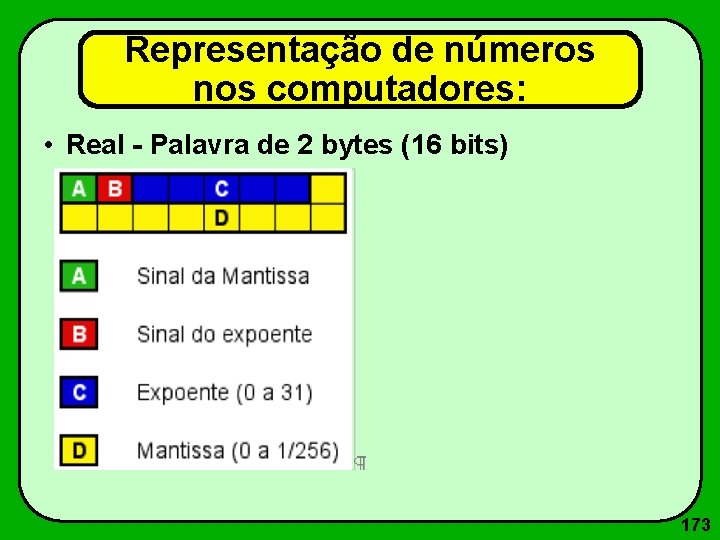 Representação de números nos computadores: • Real - Palavra de 2 bytes (16 bits)