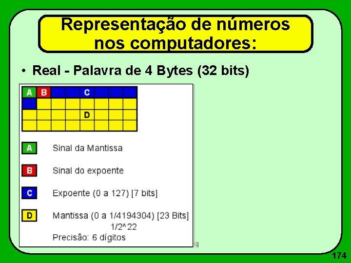 Representação de números nos computadores: • Real - Palavra de 4 Bytes (32 bits)