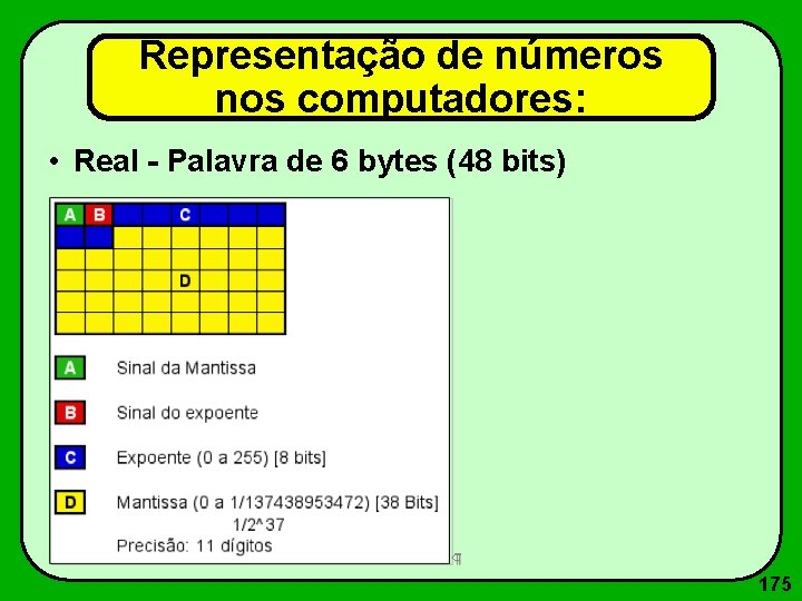 Representação de números nos computadores: • Real - Palavra de 6 bytes (48 bits)