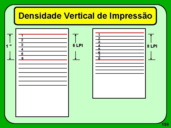 Densidade Vertical de Impressão 1" 1 2 3 4 5 6 6 LPI 1