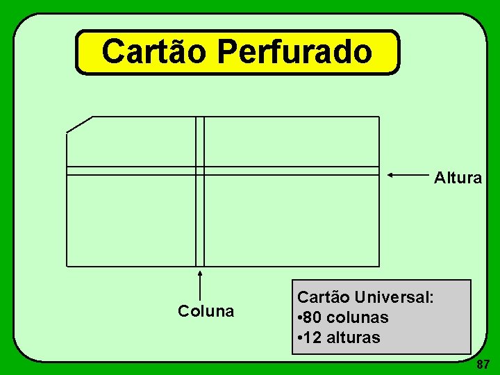 Cartão Perfurado Altura Coluna Cartão Universal: • 80 colunas • 12 alturas 87 