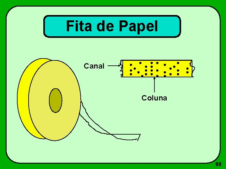 Fita de Papel Canal Coluna 98 