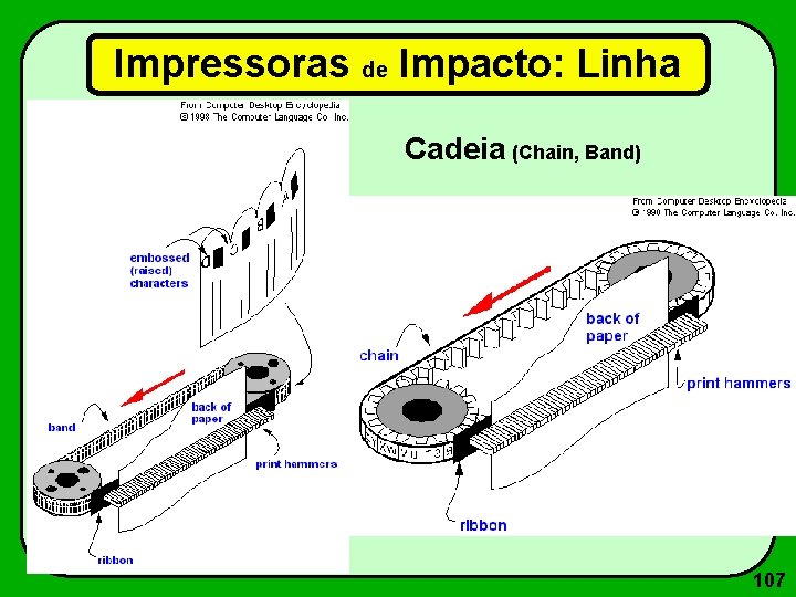 Impressoras de Impacto: Linha Cadeia (Chain, Band) 107 