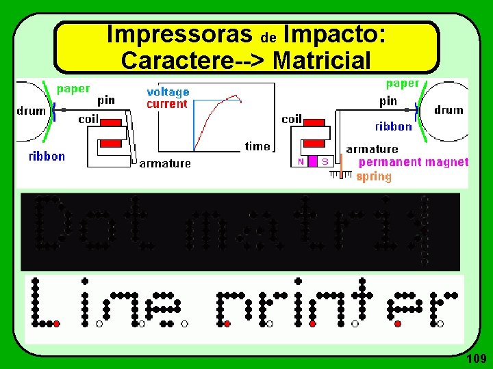 Impressoras de Impacto: Caractere--> Matricial 109 