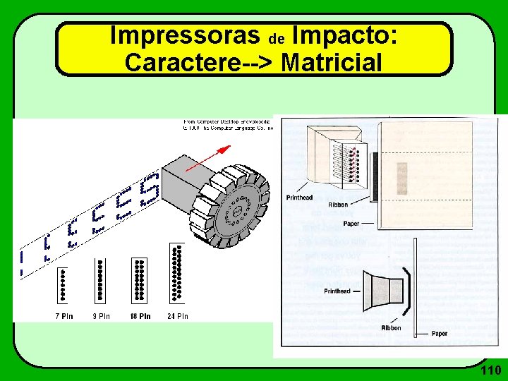 Impressoras de Impacto: Caractere--> Matricial 110 