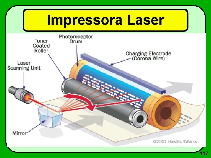 Impressora Laser 117 