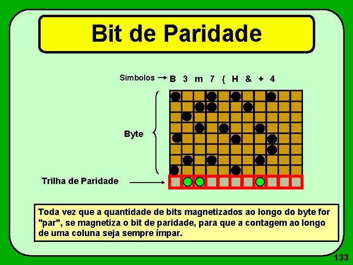 Bit de Paridade Símbolos B 3 m 7 { H & + 4 Byte