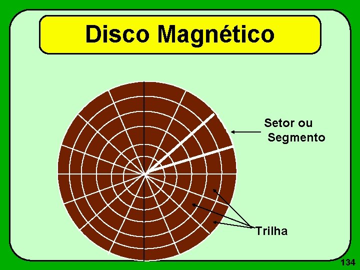 Disco Magnético Setor ou Segmento Trilha 134 