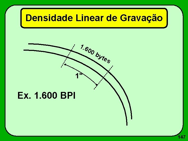 Densidade Linear de Gravação 1. 6 00 by tes 1" Ex. 1. 600 BPI