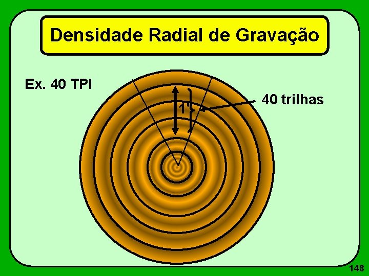 Densidade Radial de Gravação Ex. 40 TPI 1" 40 trilhas 1 148 