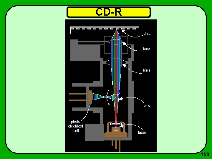 CD-R 153 