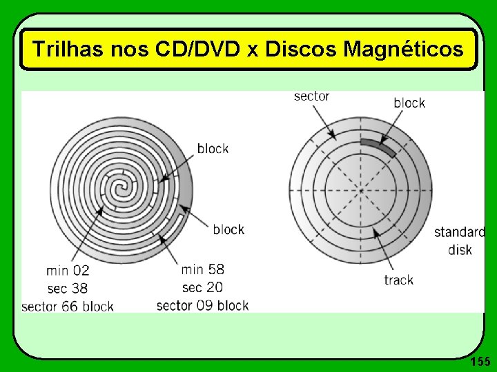 Trilhas nos CD/DVD x Discos Magnéticos 155 