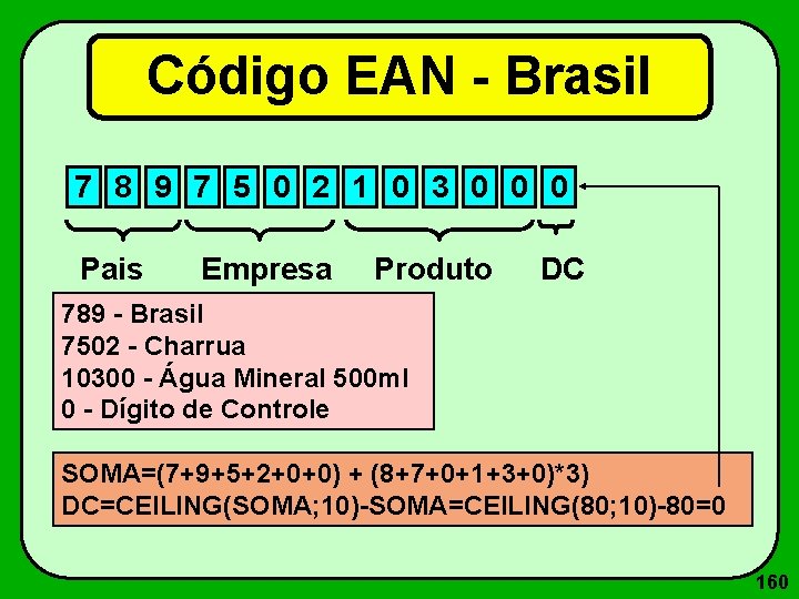 Código EAN - Brasil 7 8 9 7 5 0 2 1 0 3