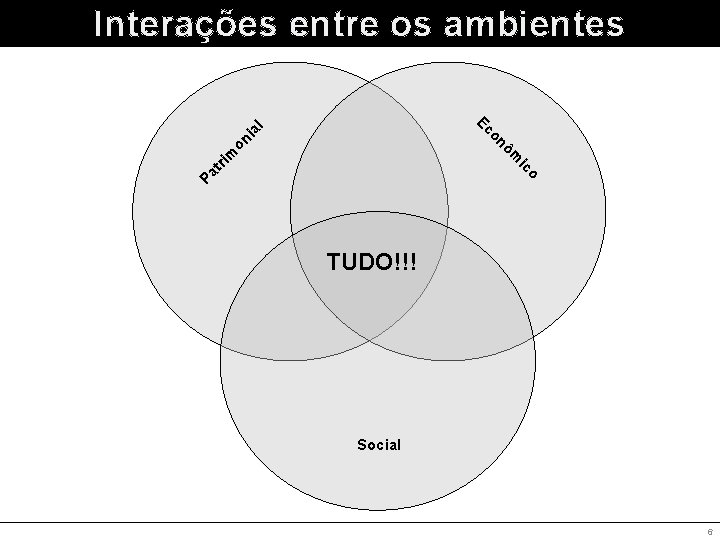 Interações entre os ambientes o ic Pa tr m im ô on on ia