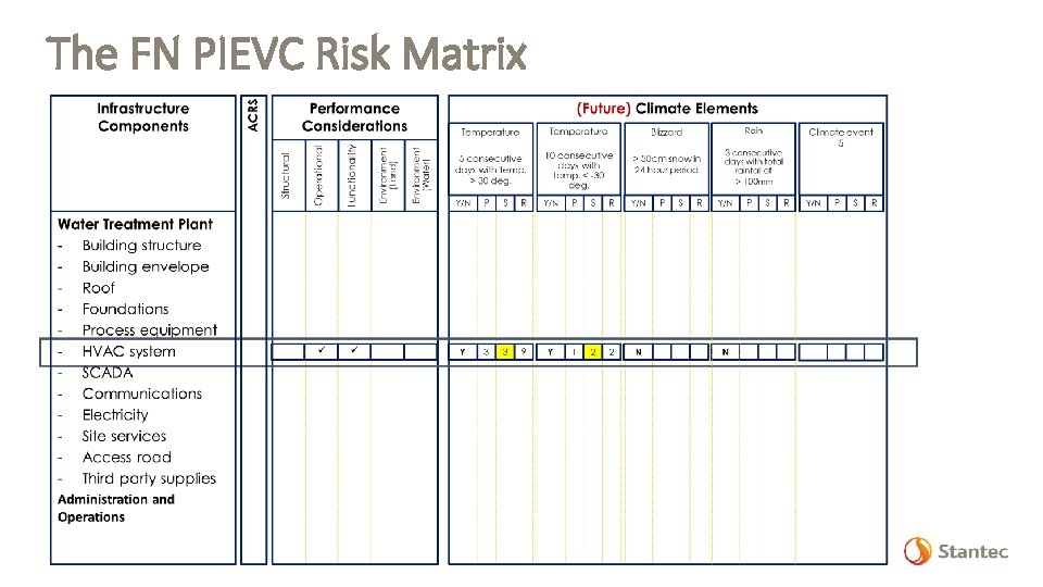 The FN PIEVC Risk Matrix 