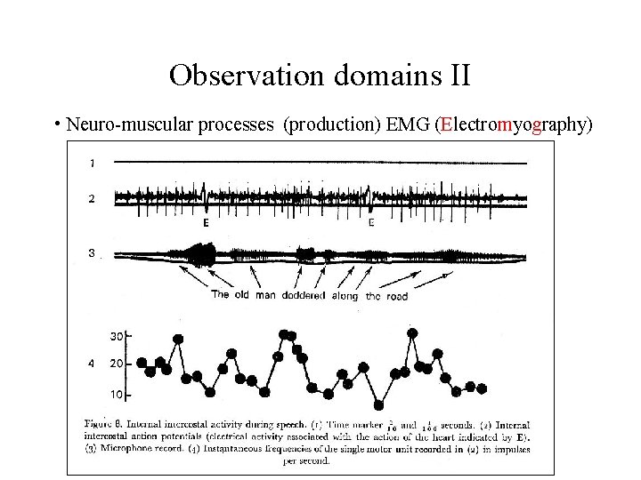 Observation domains II • Neuro-muscular processes (production) EMG (Electromyography) 