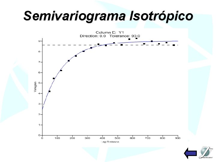 Semivariograma Isotrópico 