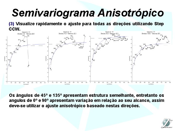 Semivariograma Anisotrópico (3) Visualize rapidamente o ajuste para todas as direções utilizando Step CCW.